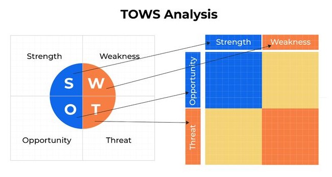 tows-analysis