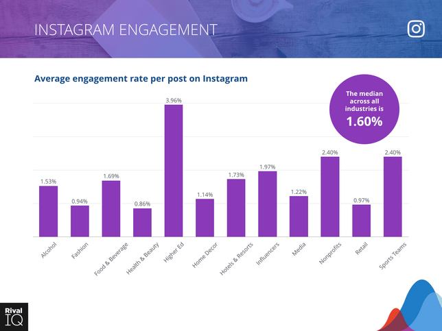 instagram engagement