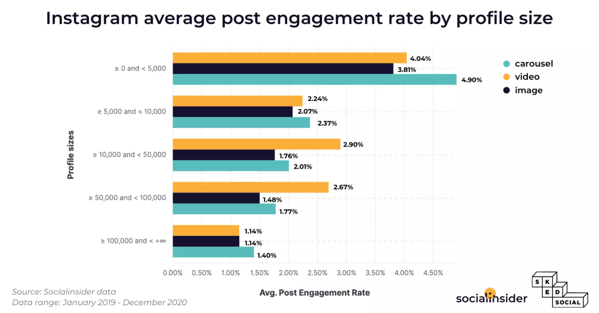 instagram average post engagement