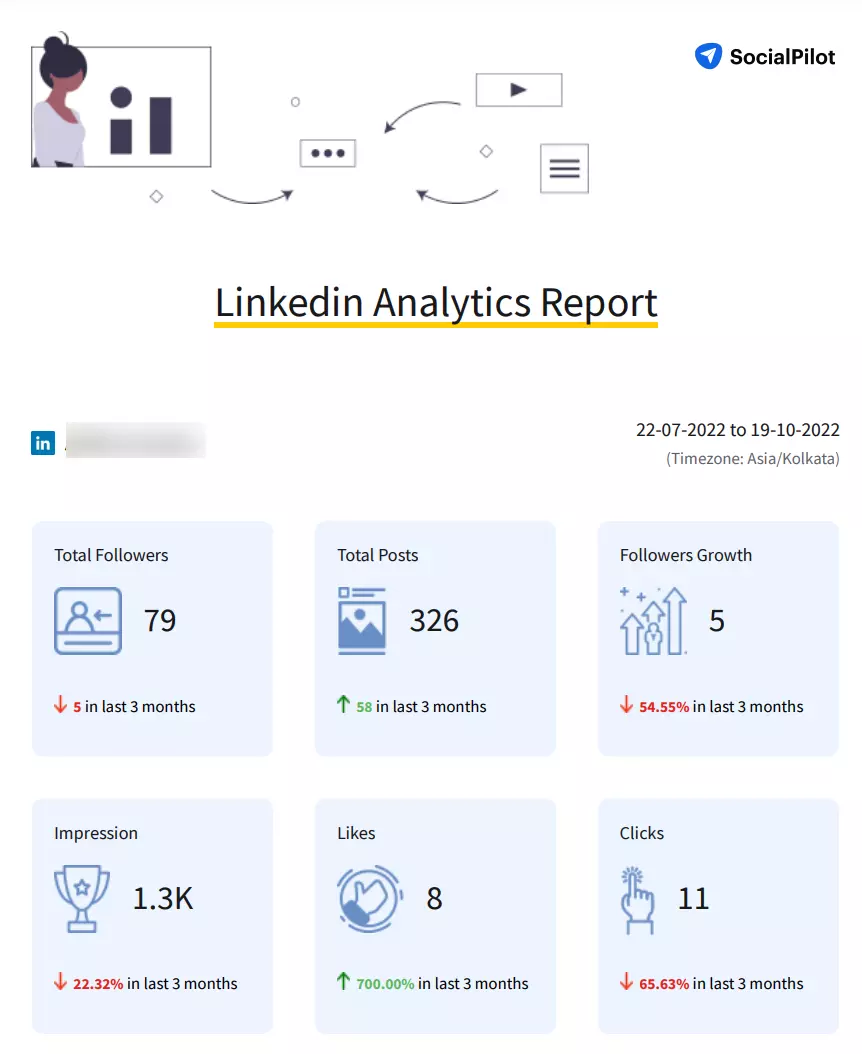 SocialPilot LinkedIn analytics report front page