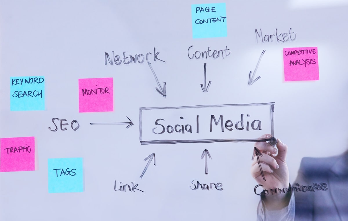 How to Build A Social Media Marketing Plan