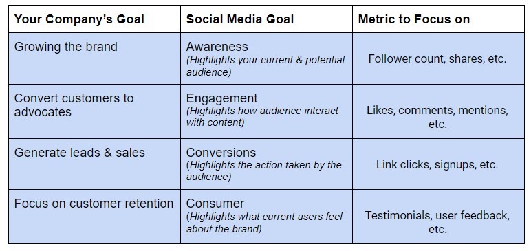 Social Media Content Strategy and Metrics