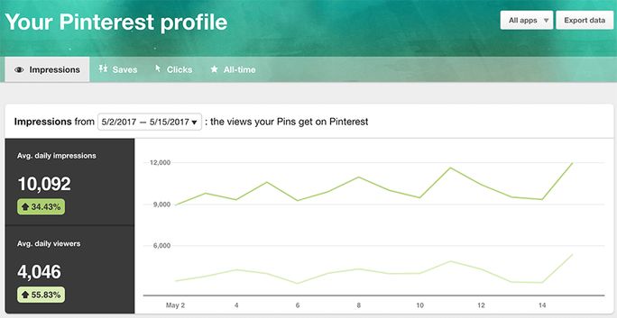Check your Pinterest profile with analytics option