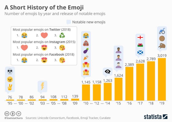 A Short History of The Emoji