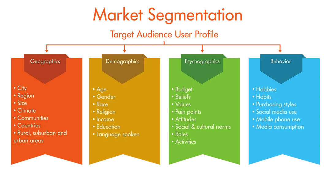 market segmentation