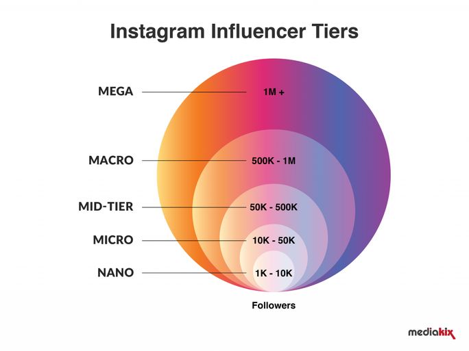 Instagram-Influencers-Tier